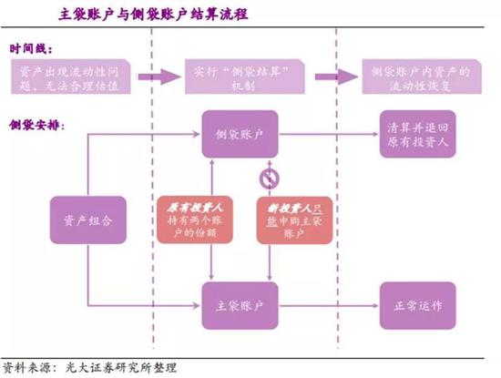理財(cái)文章配圖--側(cè)袋賬戶如何運(yùn)作.jpg 理財(cái)文章配圖--側(cè)袋賬戶如何運(yùn)作.jpg
