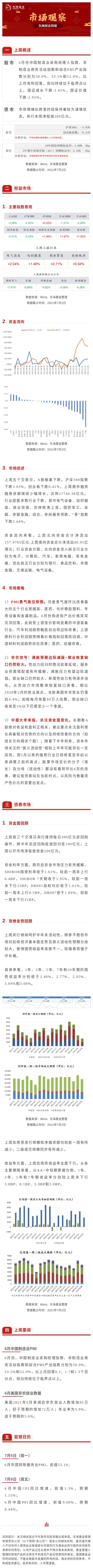 7月第1周周報.jpg